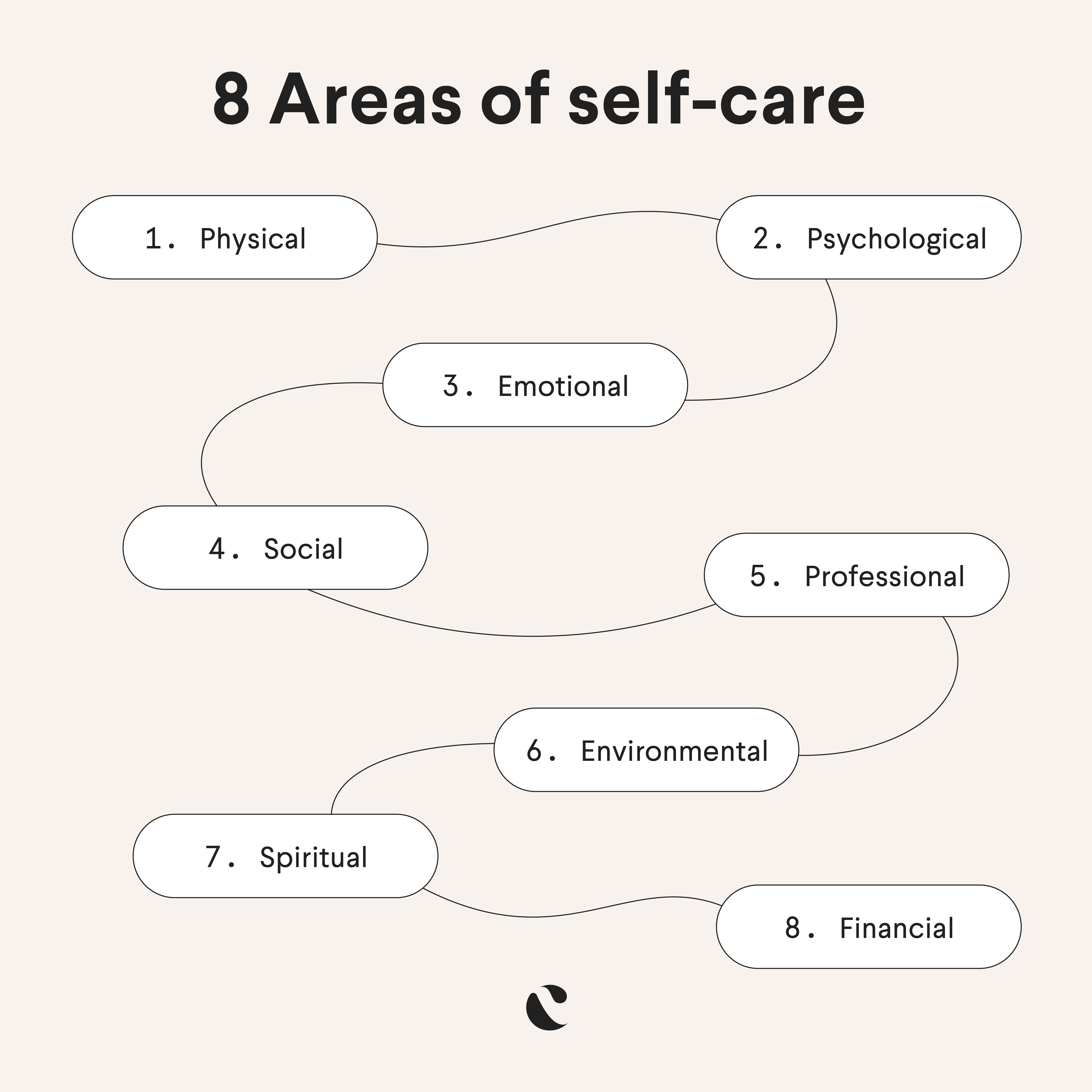 Infographic: The 8 types of self-care 