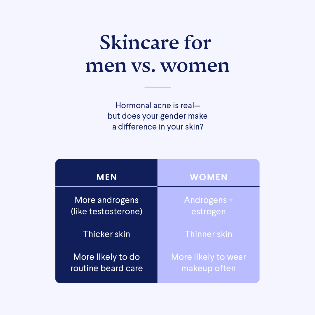 Skincare for men vs. women