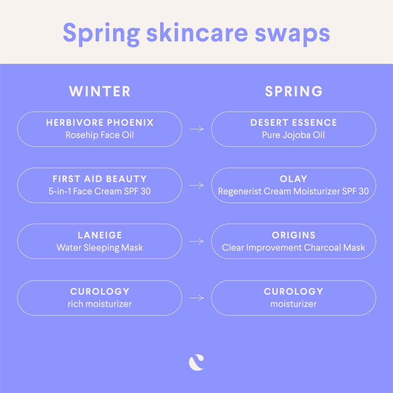 Spring skincare essentials infographic 