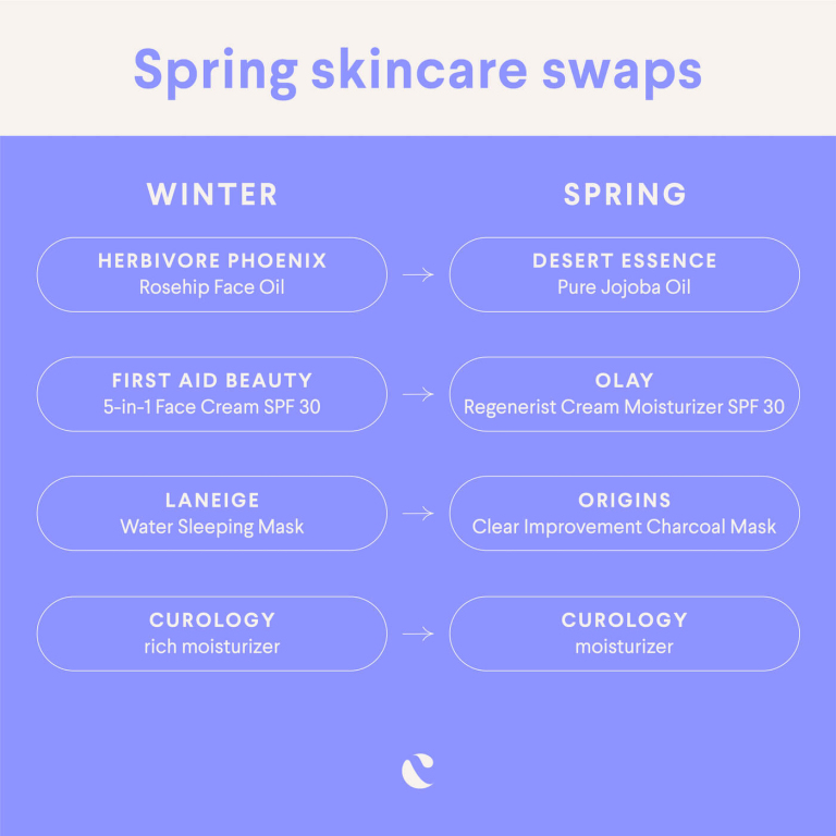 Spring skincare essentials infographic 