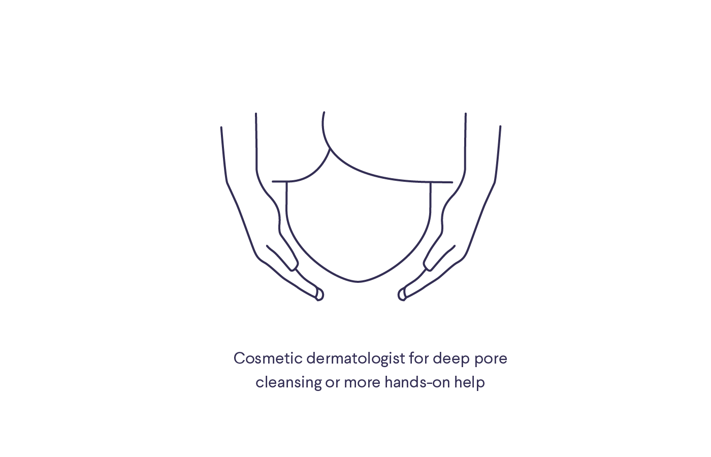 Illustration of a face outline and hands with text "Cosmetic dermatologist for deep pore cleansing or more hands-on help"
