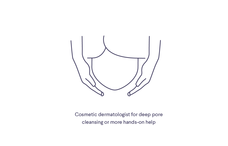 Illustration of a face outline and hands with text "Cosmetic dermatologist for deep pore cleansing or more hands-on help"