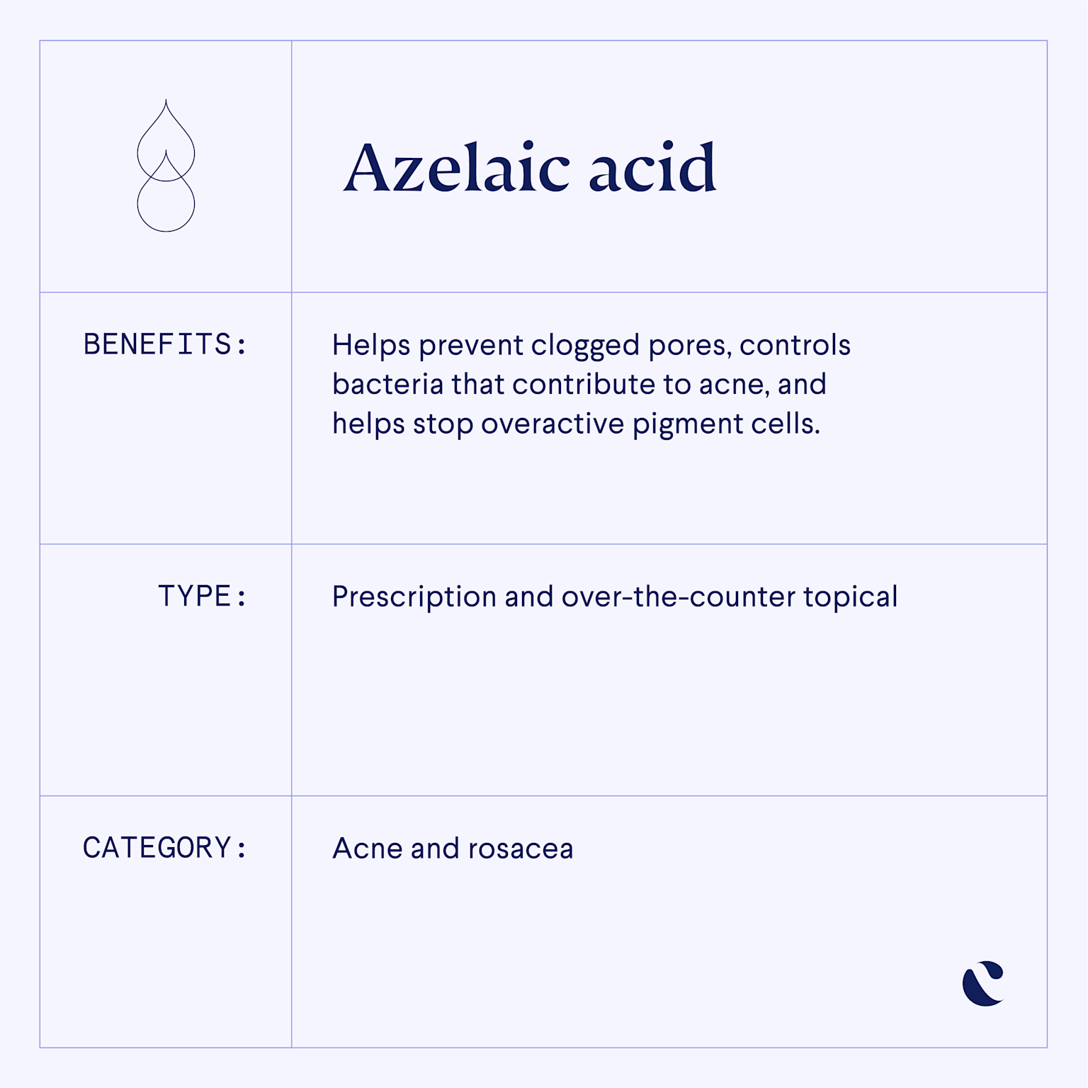 Azelaic Acid Goodrx - wpnpm26