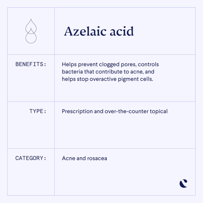 Ingredient Spotlight Azelaic Acid Infographic Benefits