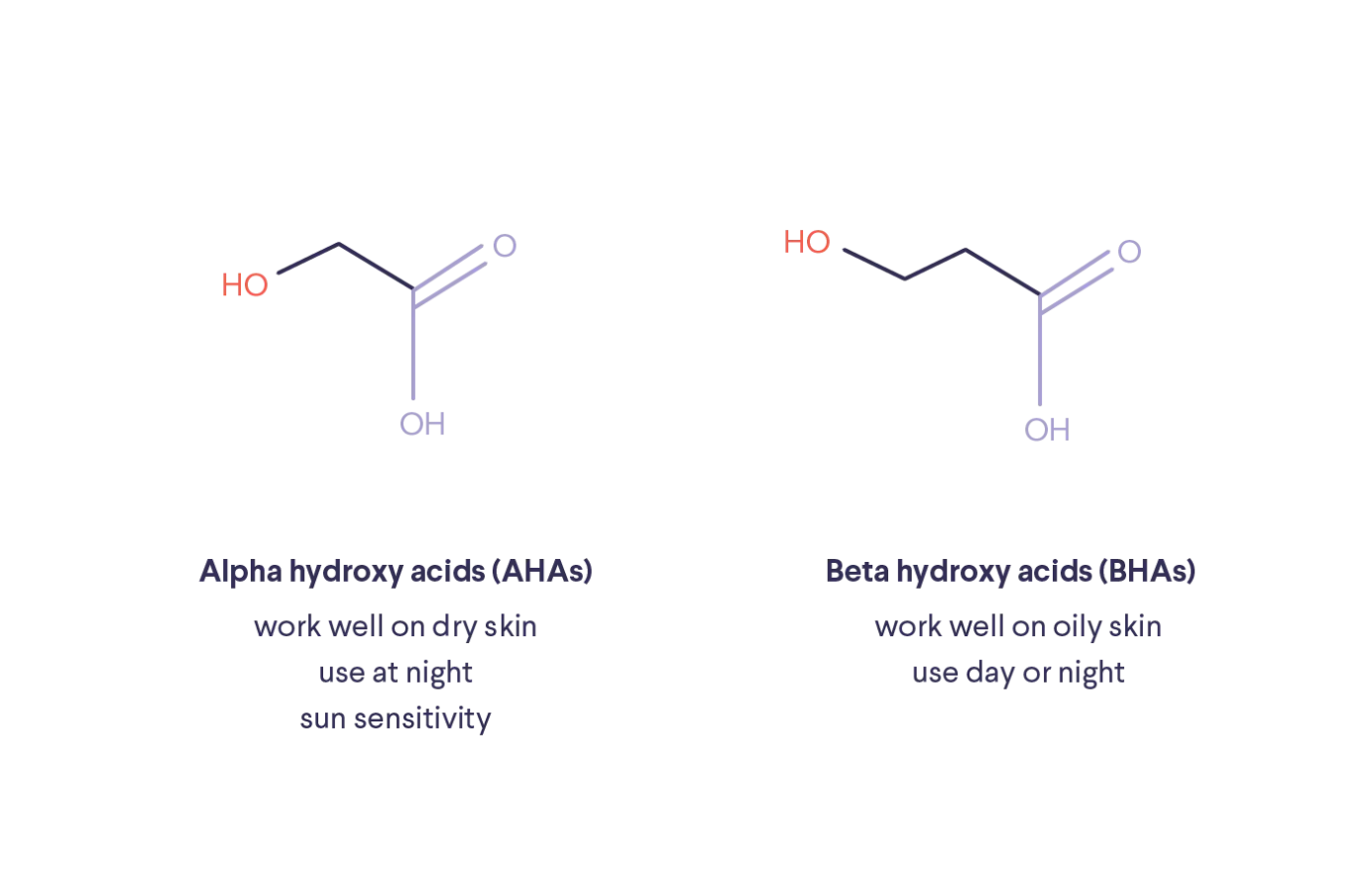 Chemical Exfoliant models