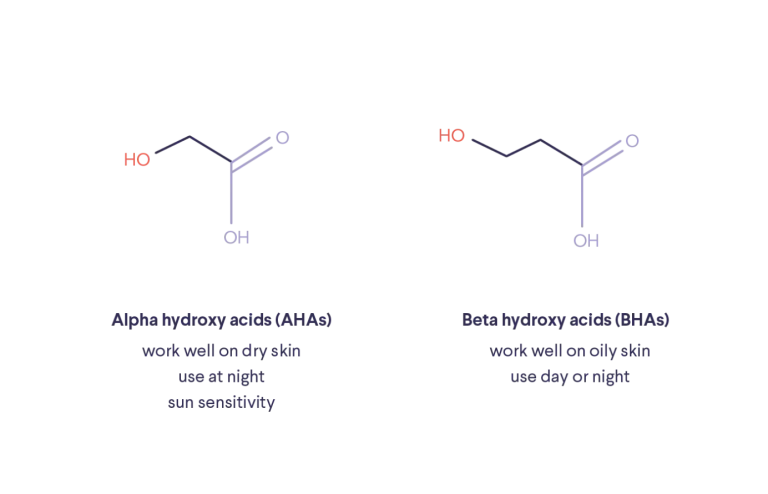 Chemical Exfoliant models