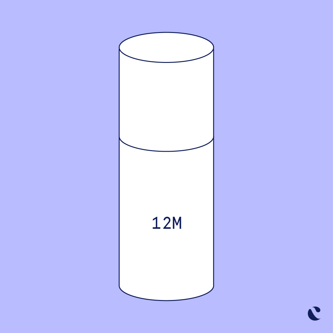Curology Skincare Expiration Guide Illustration 