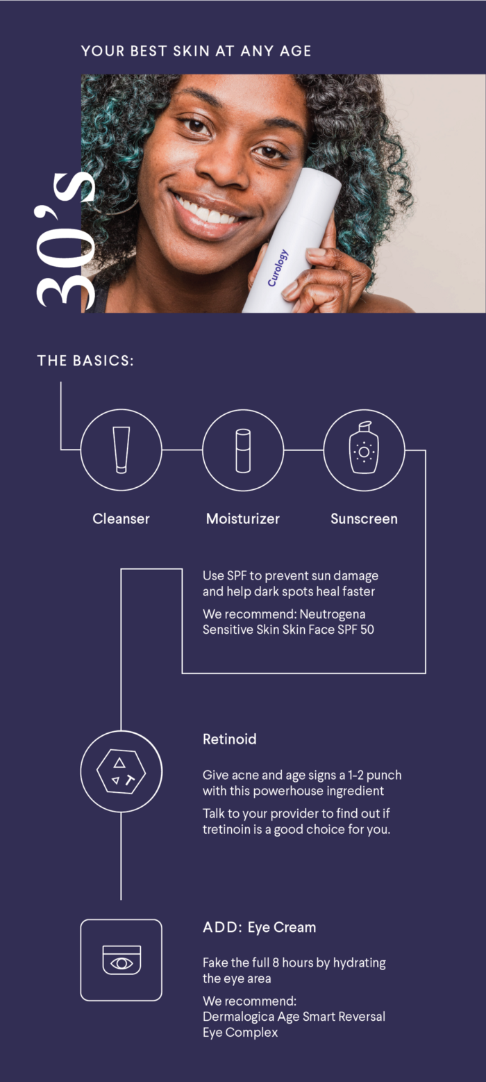 30s graphic for skincare