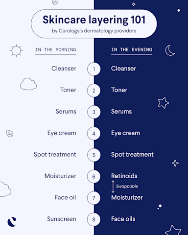 How to correctly layer your skincare products, according to the expert ...