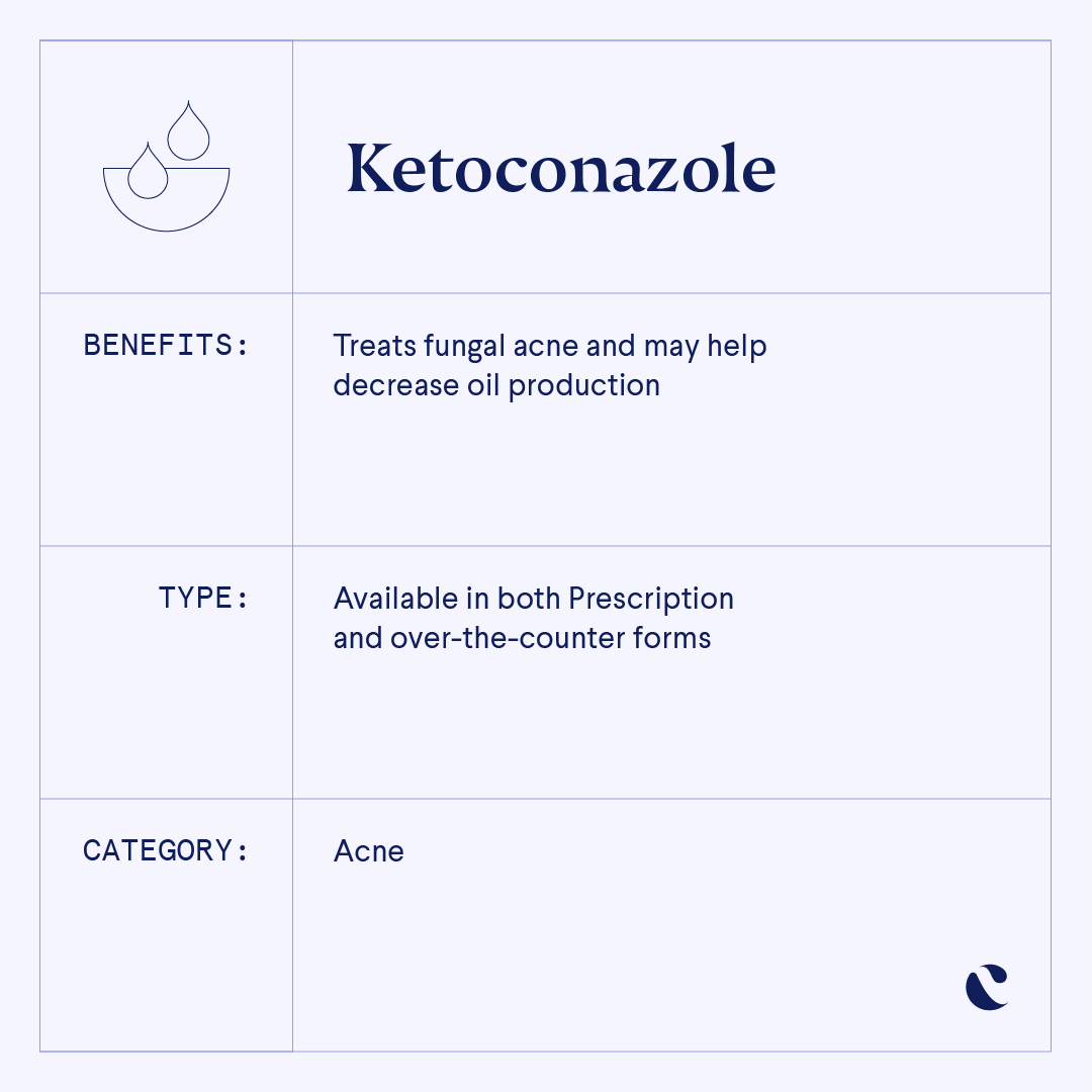 Ketoconazole Ingredient Spotlight Infographic