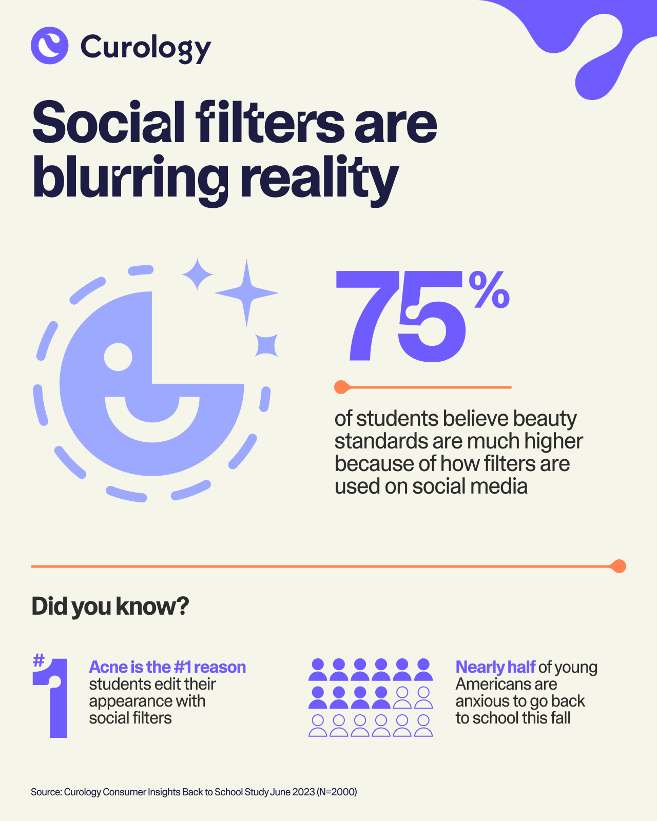 Curology infographics 2