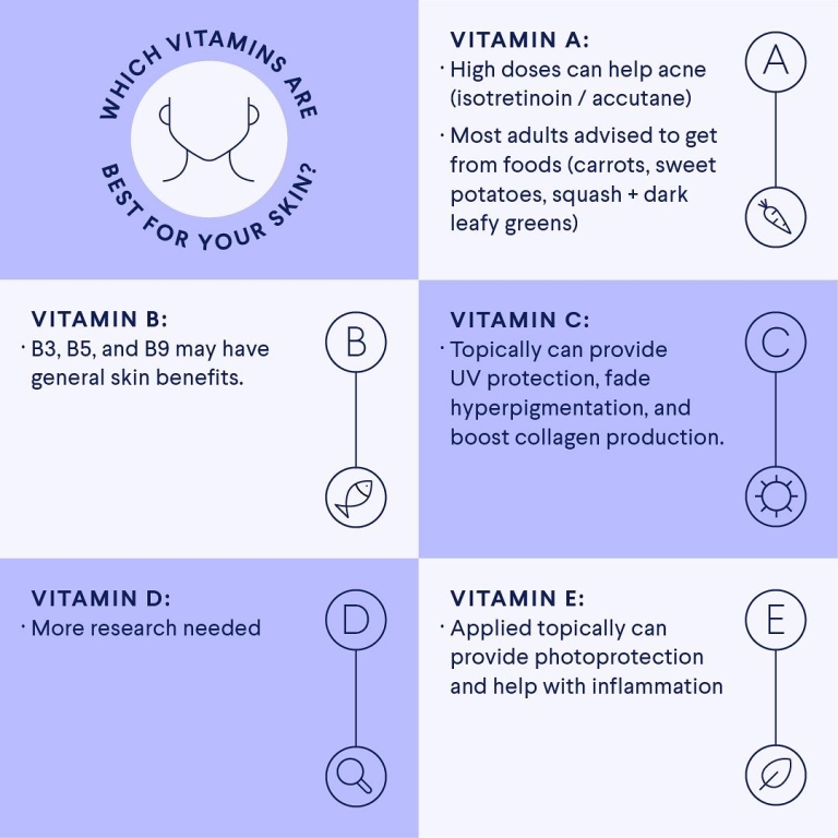 Vitamins for Skinscare Health