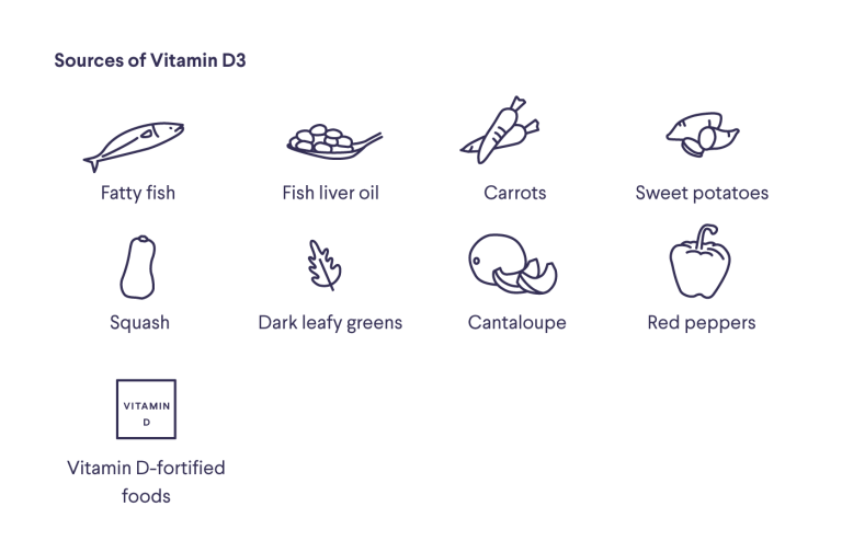 Vitamin D3 sources of food