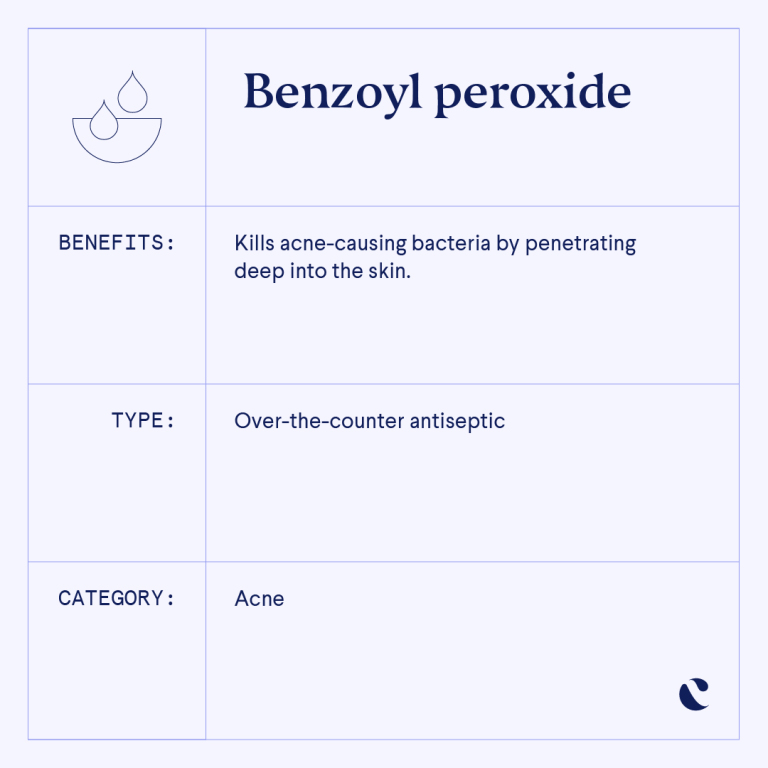 Skincare Ingredient Infographic Benzoyl Peroxide