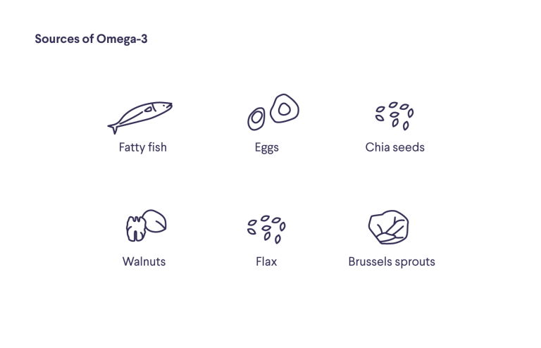 Sources of omega-3 food