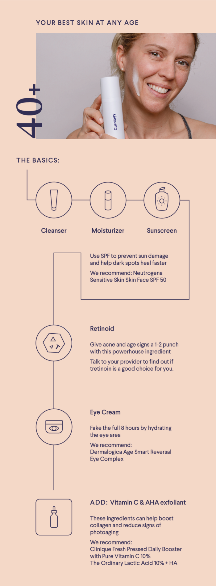 40s graphic for skincare