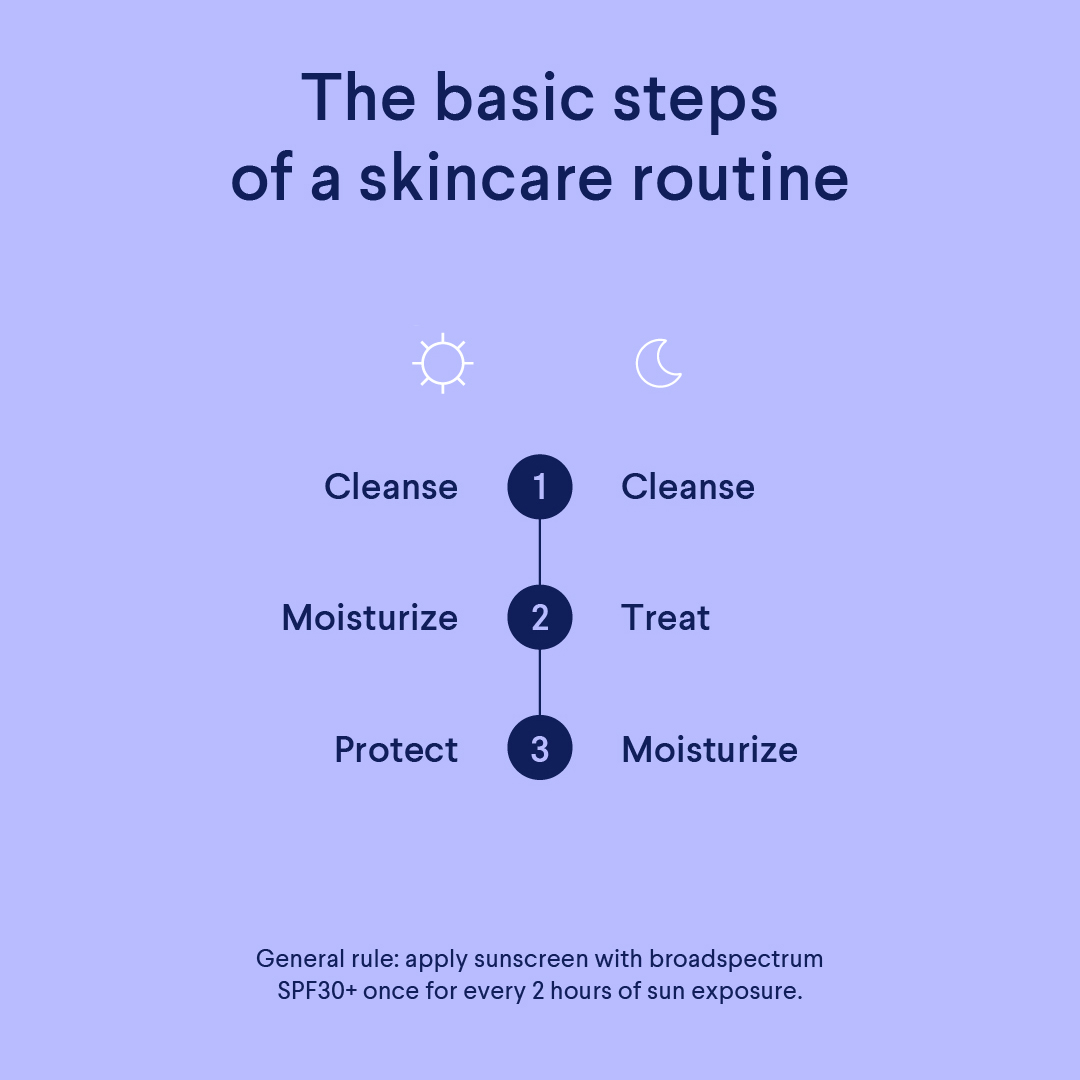 when to apply sunscreen in routine