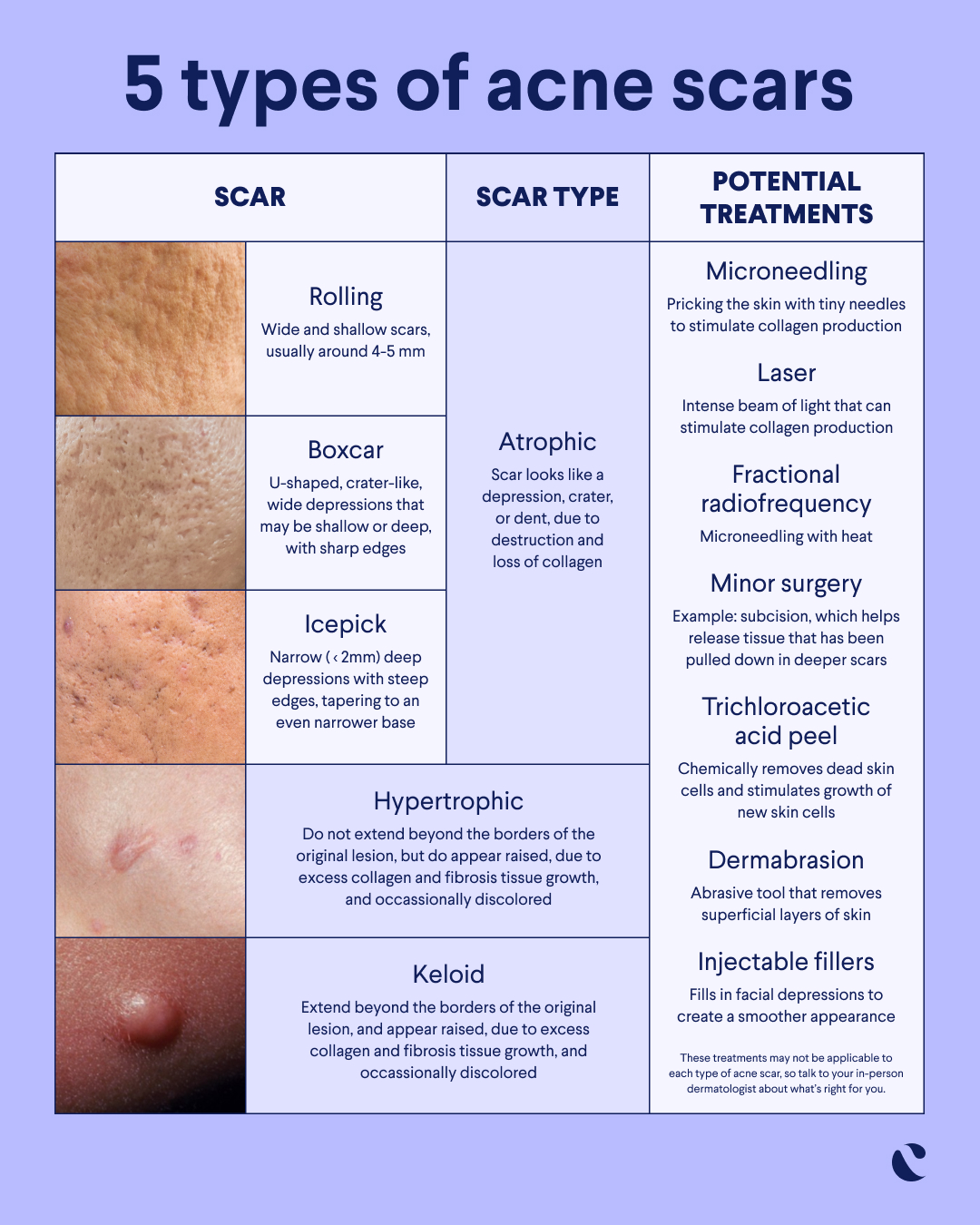 Ask A Skin Expert: How Do I Get Rid Of Acne Scars? | Curology