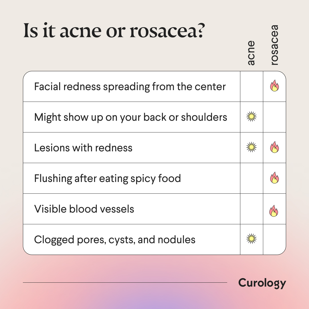acne vs. rosacea questionnaire