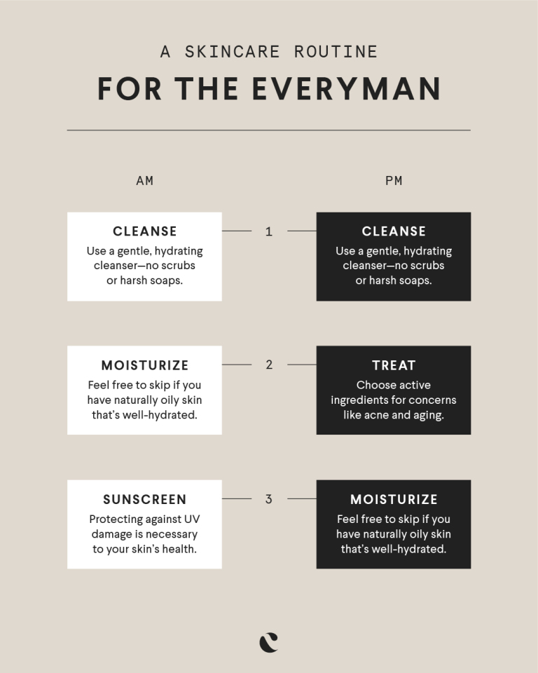 Infographic for Men's Skincare