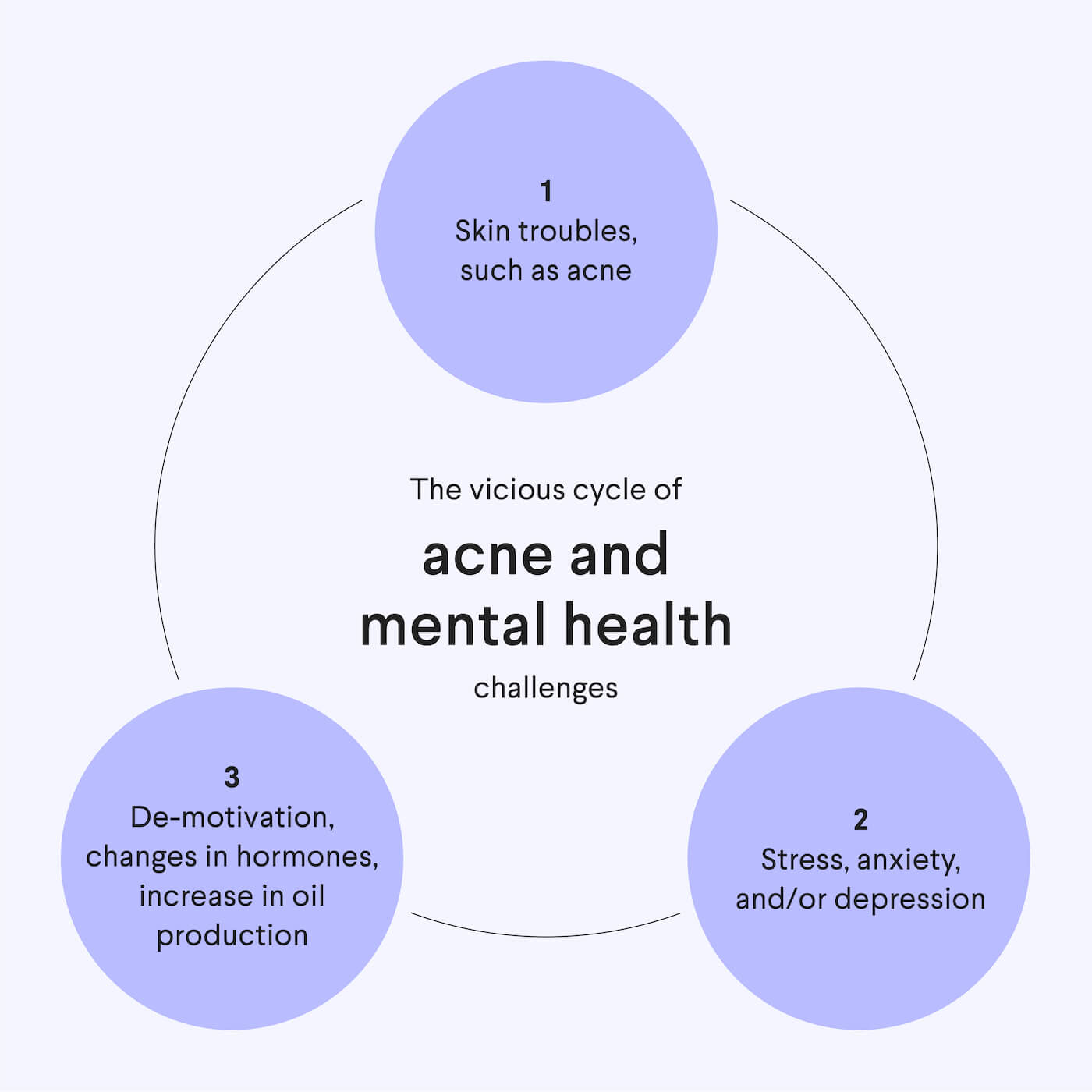 The relationship between skincare and mental health infographic