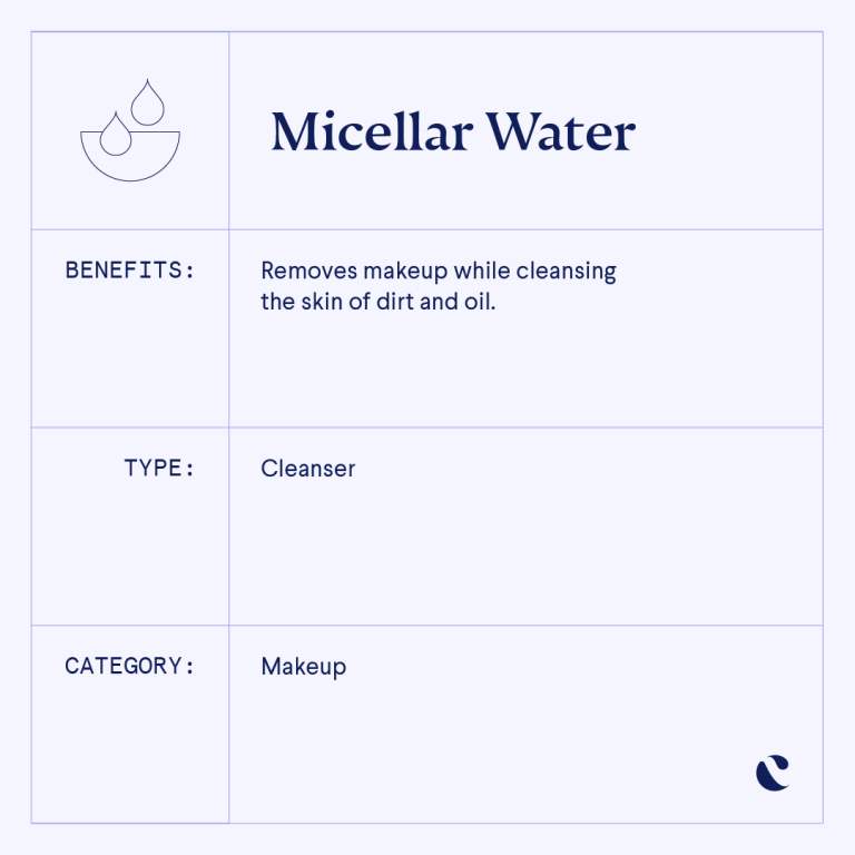 Ingredient Guide - Micellar Water Infographic