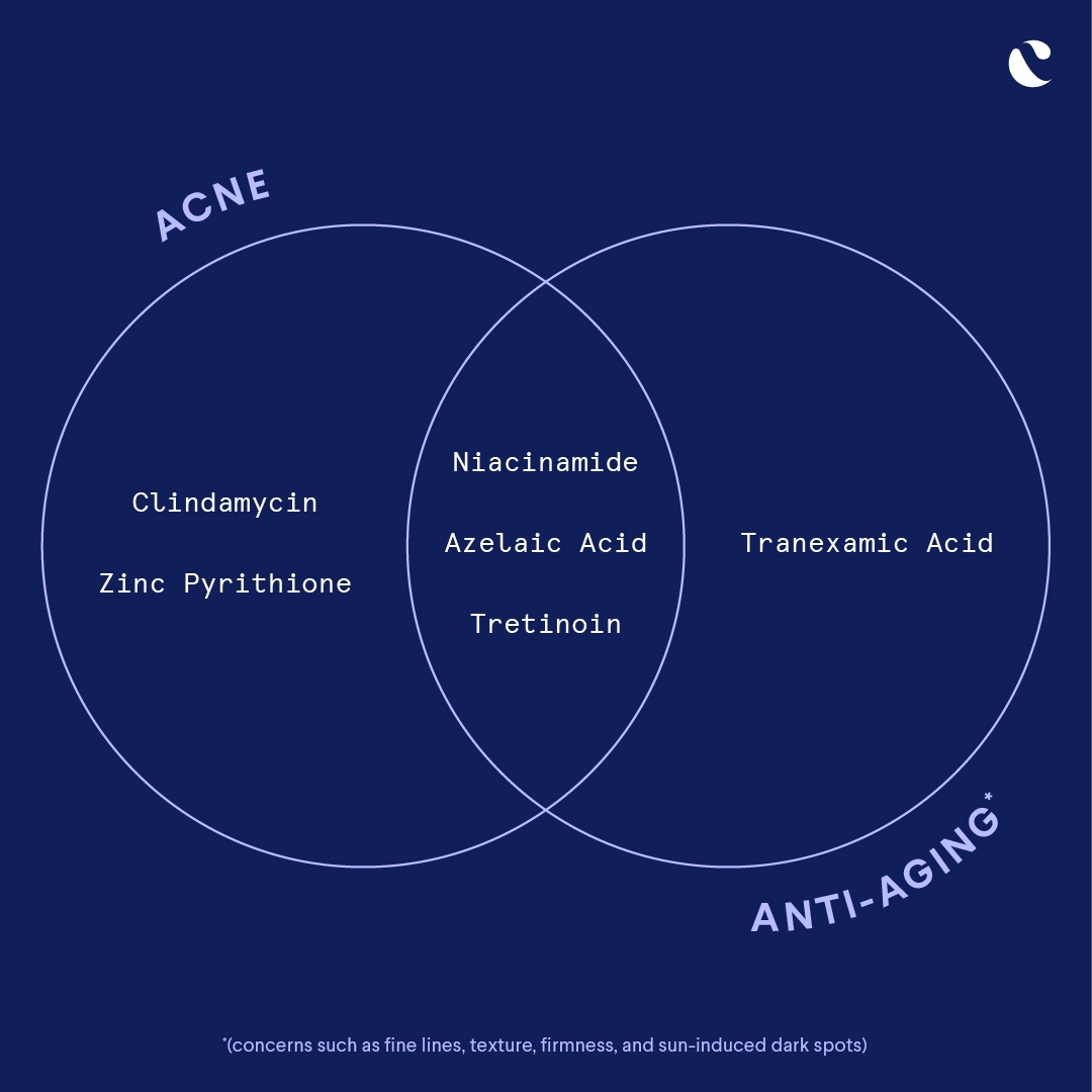Curology Ingredients for Acne & Anti-Aging