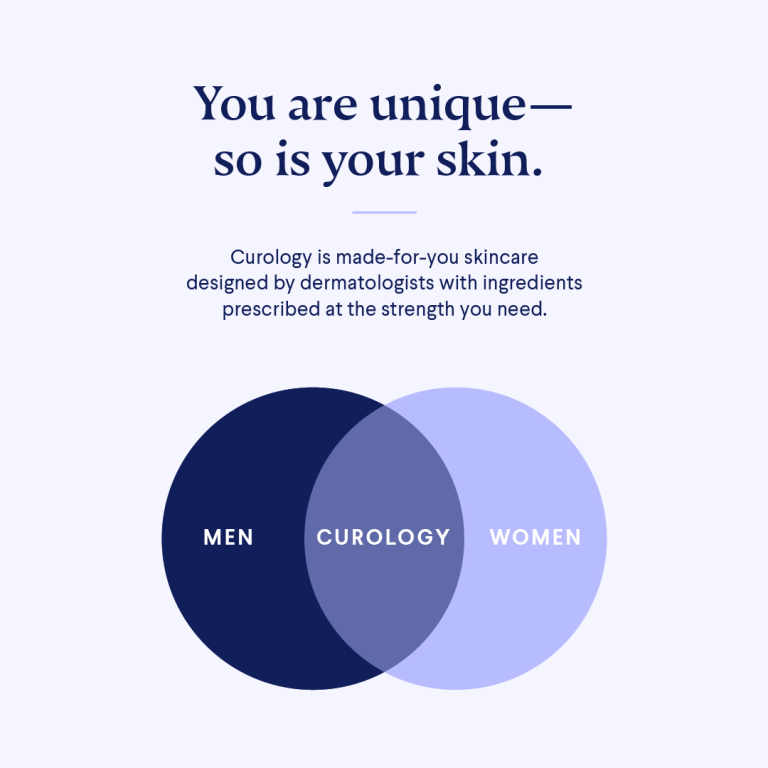 Curology Custom Skincare For Men and Women