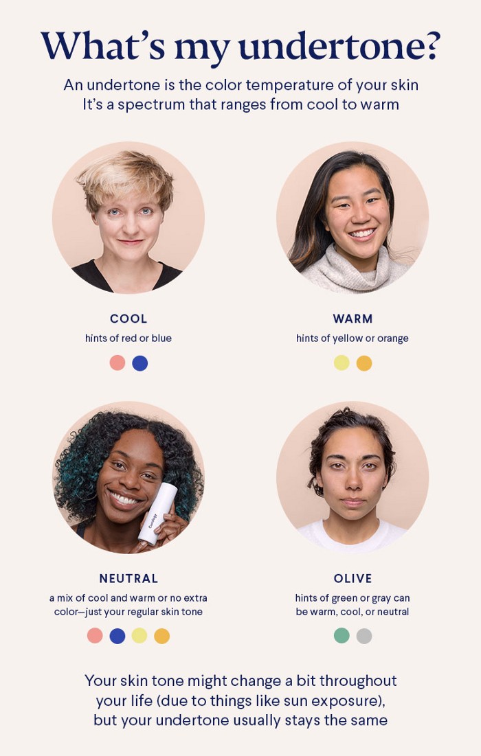 hjælpeløshed Sanselig Hick Foundation matching: how to find your skin tone? | Curology
