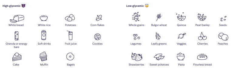 High and low glycemic foods 