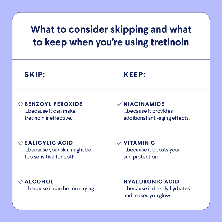 Tretinoin Ingredient Swap Infographic 