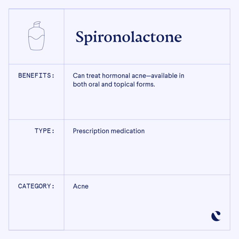 Ingredient Spotlight Spironolactone Infographic