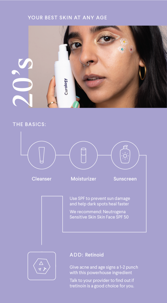 20s graphic for skincare