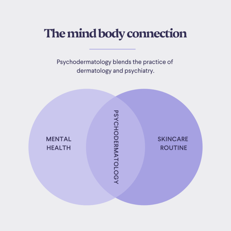 Psychodermatology Skincare Venn Diagram Infographic