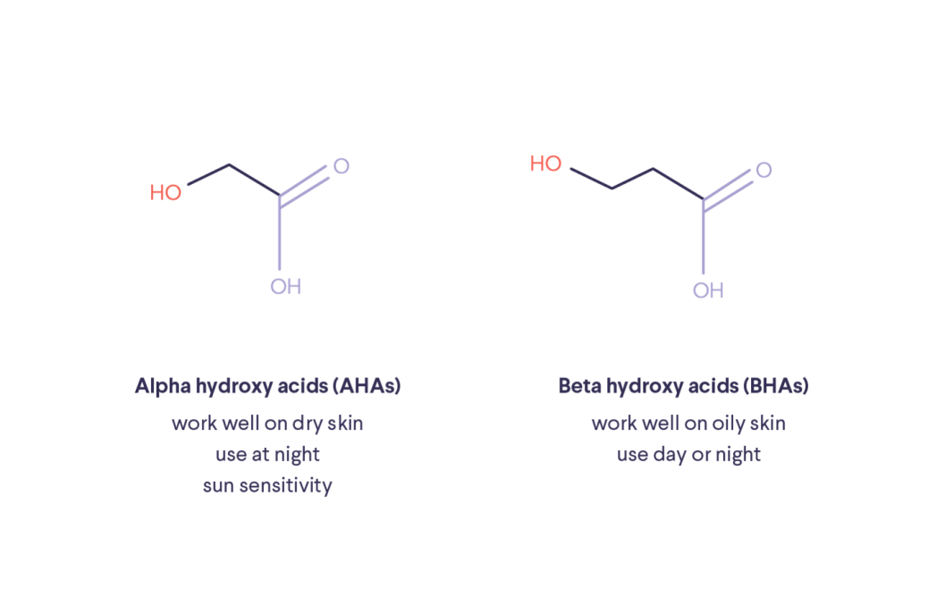 Beta Hydroxy Acid vs. Alpha Hydroxy Acid