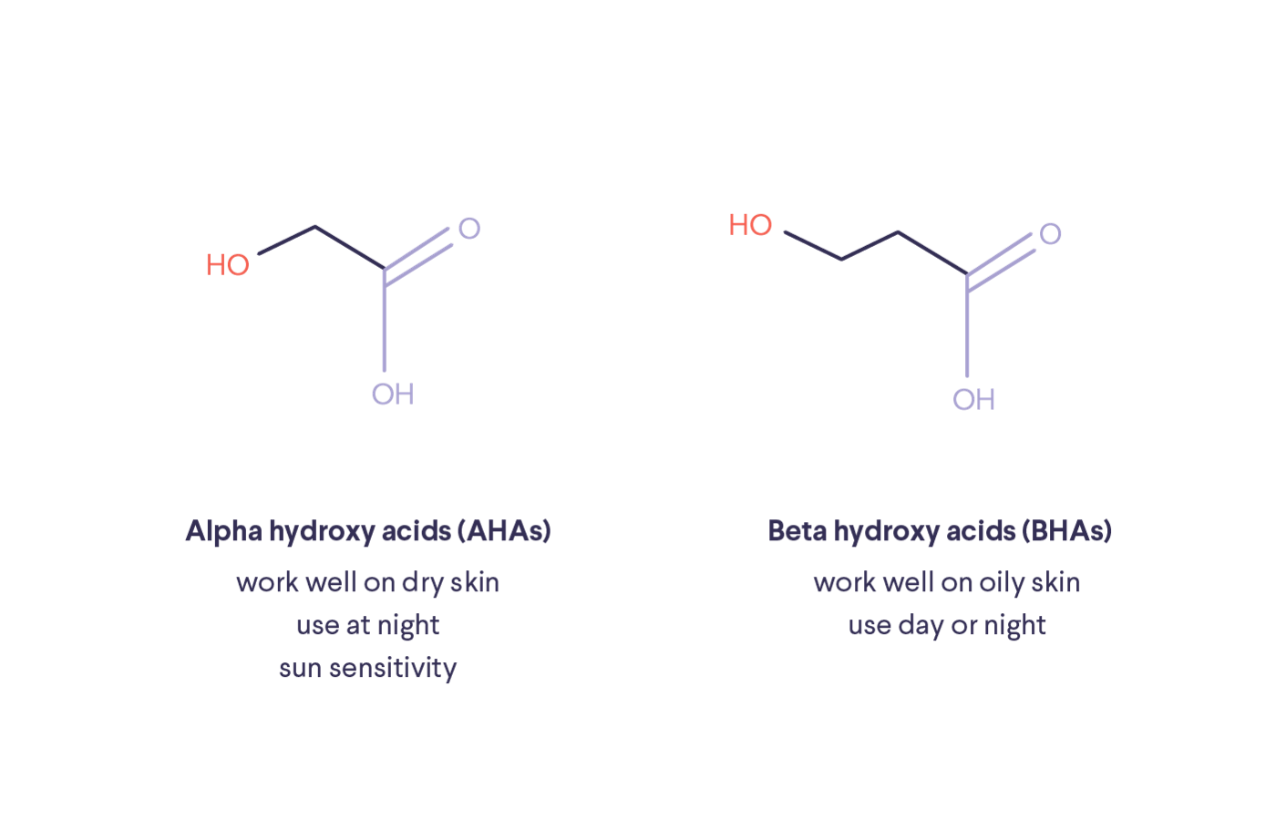 Beta hydroxy acid vs. alpha hydroxy acid by Curology Team Curology