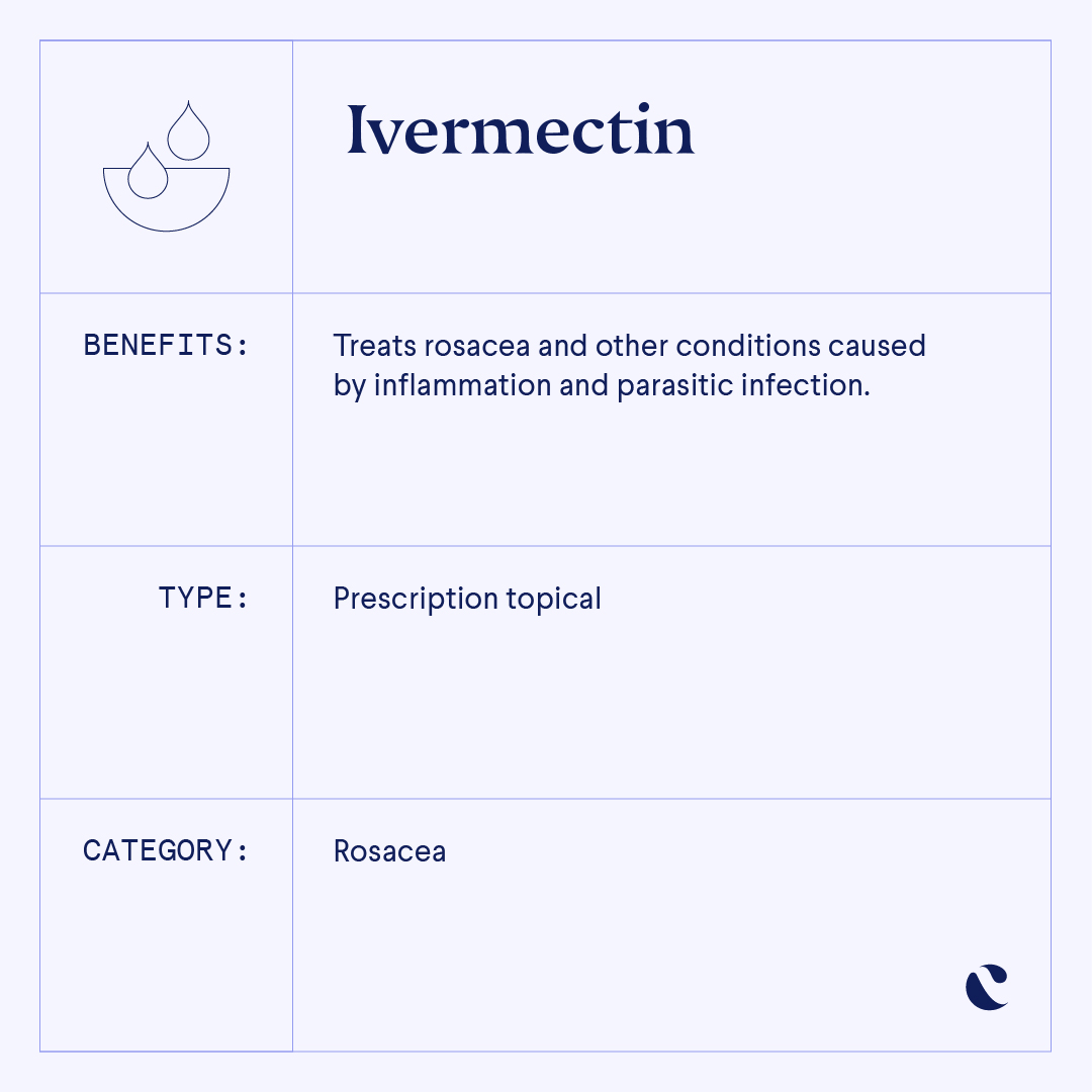 Infographic Ingredient Guide Ivermectin