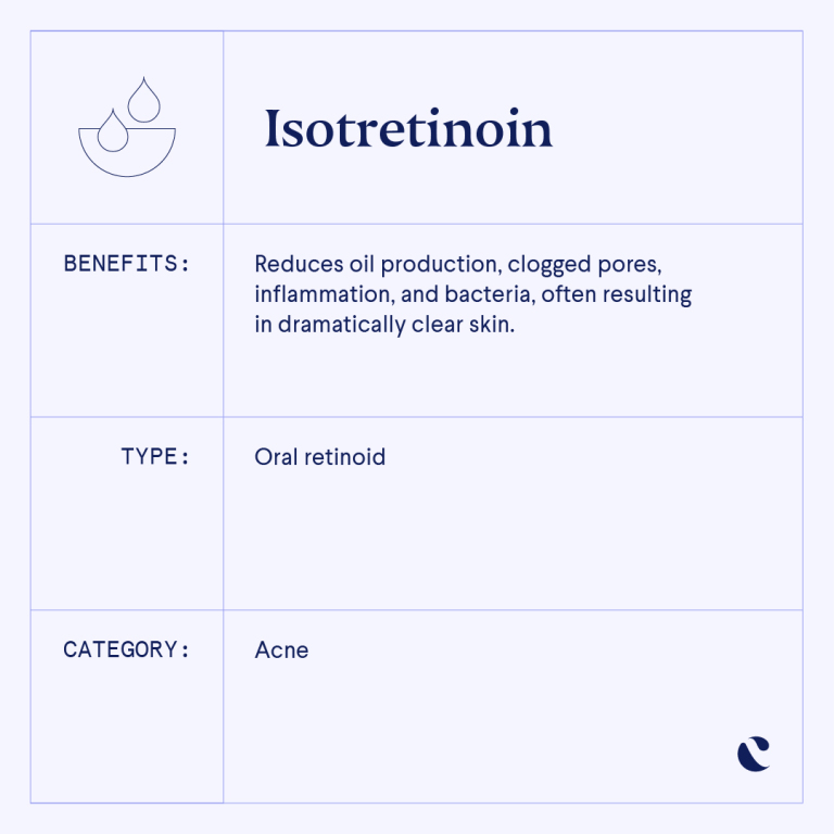 Infographic Ingredient Guide Isotretinoin