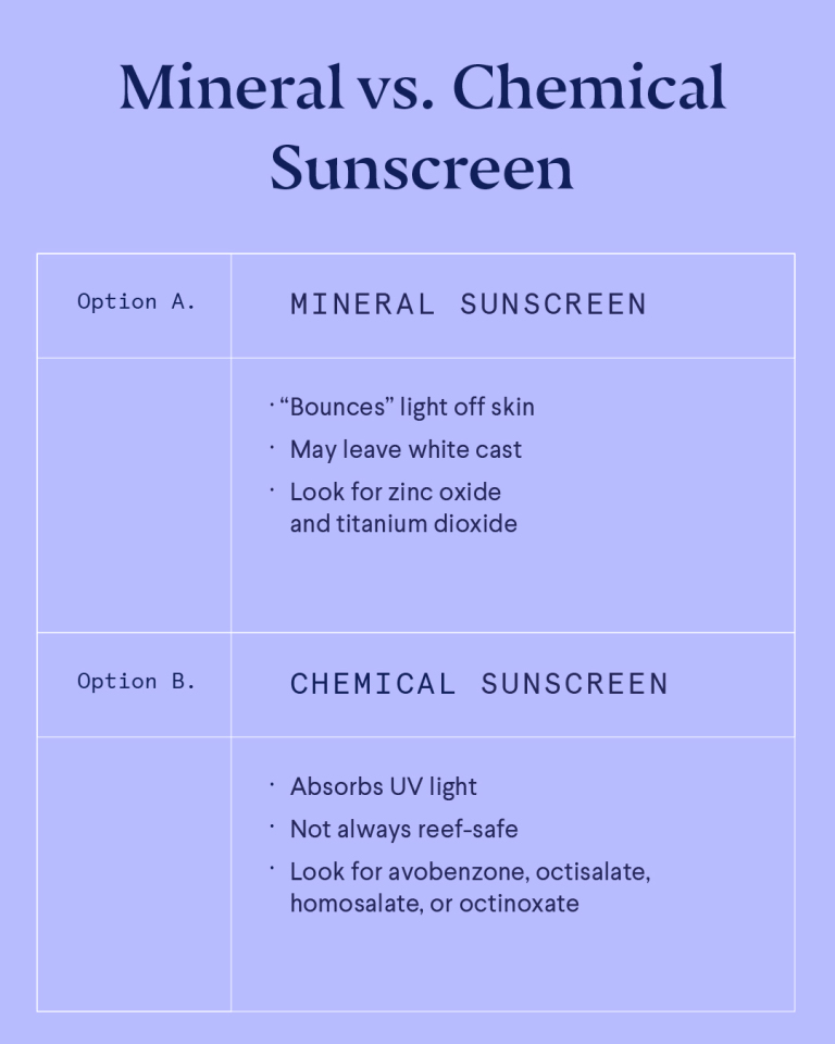 Mineral vs. Chemical Sunscreen
