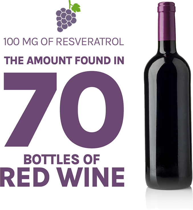 Wine Glasses Reserveage Resveratrol