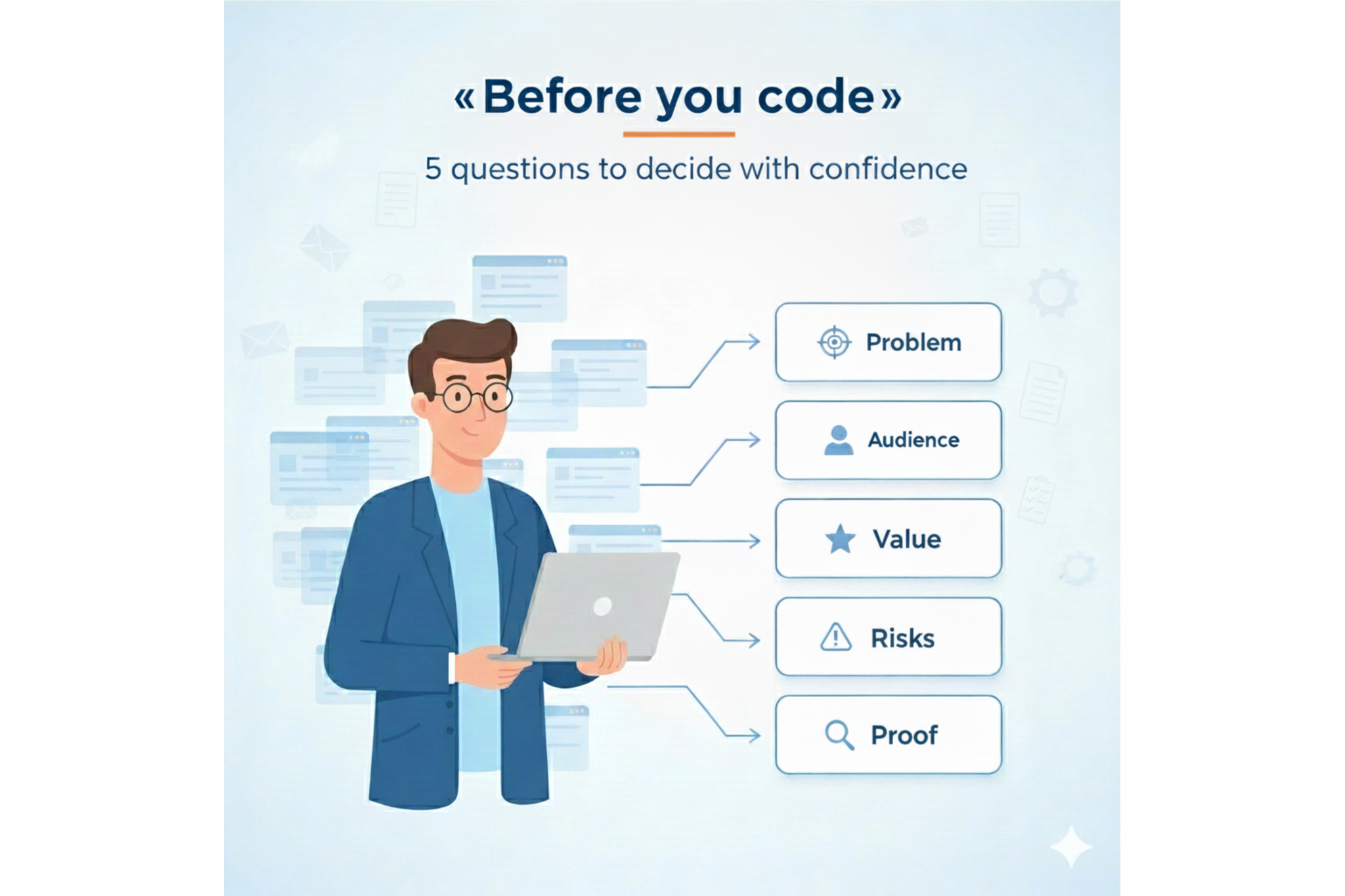 Before You Code: 5 Questions to Make Better Decisions