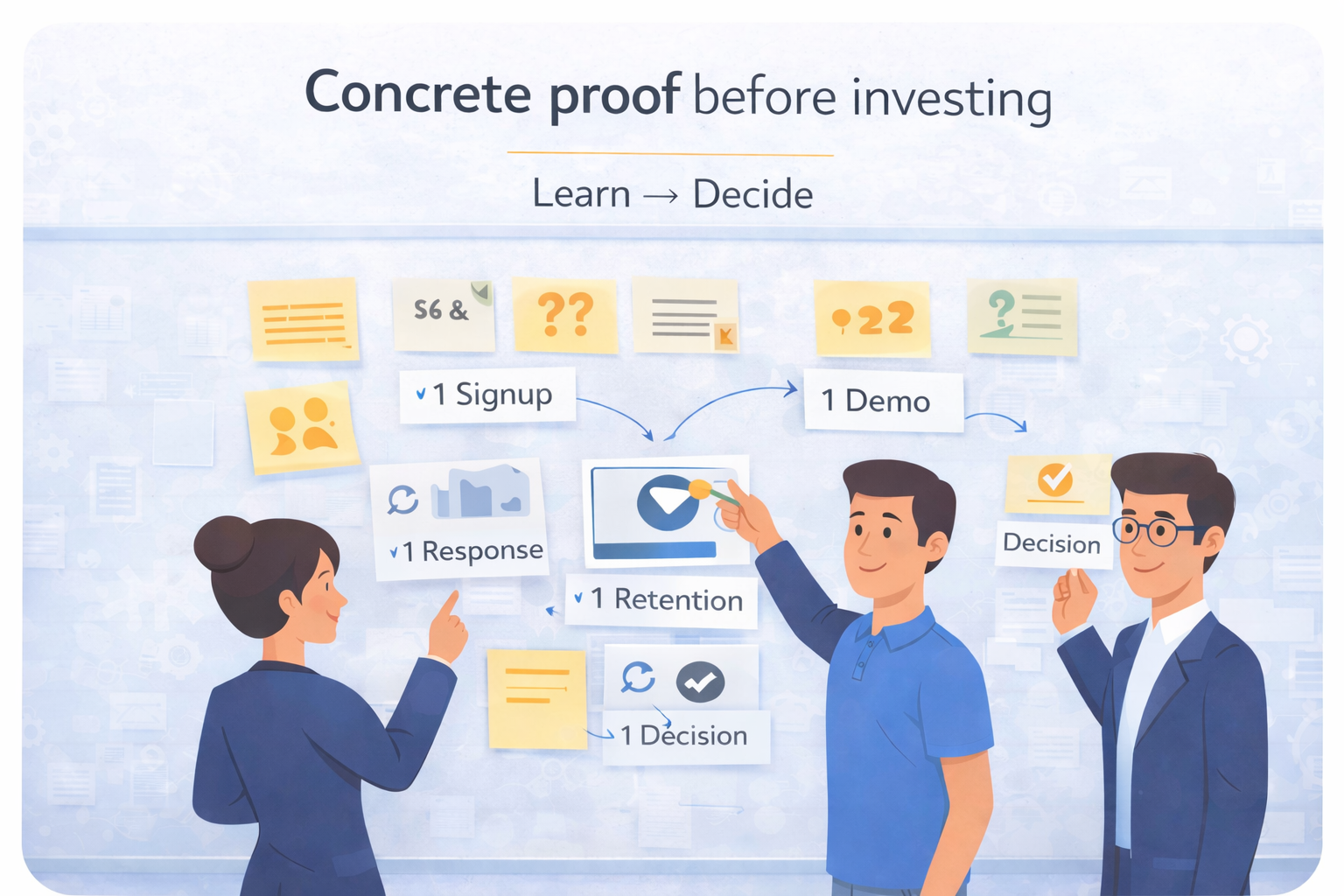 Validate progressively before committing