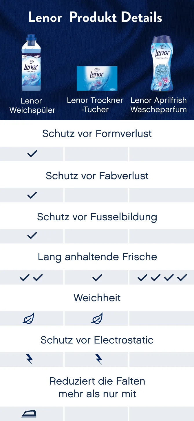 Wählen Sie den Lenor Weichspüler zusammen mit dem passenden Lenor Wäscheparfüm für Ihre Kleidung