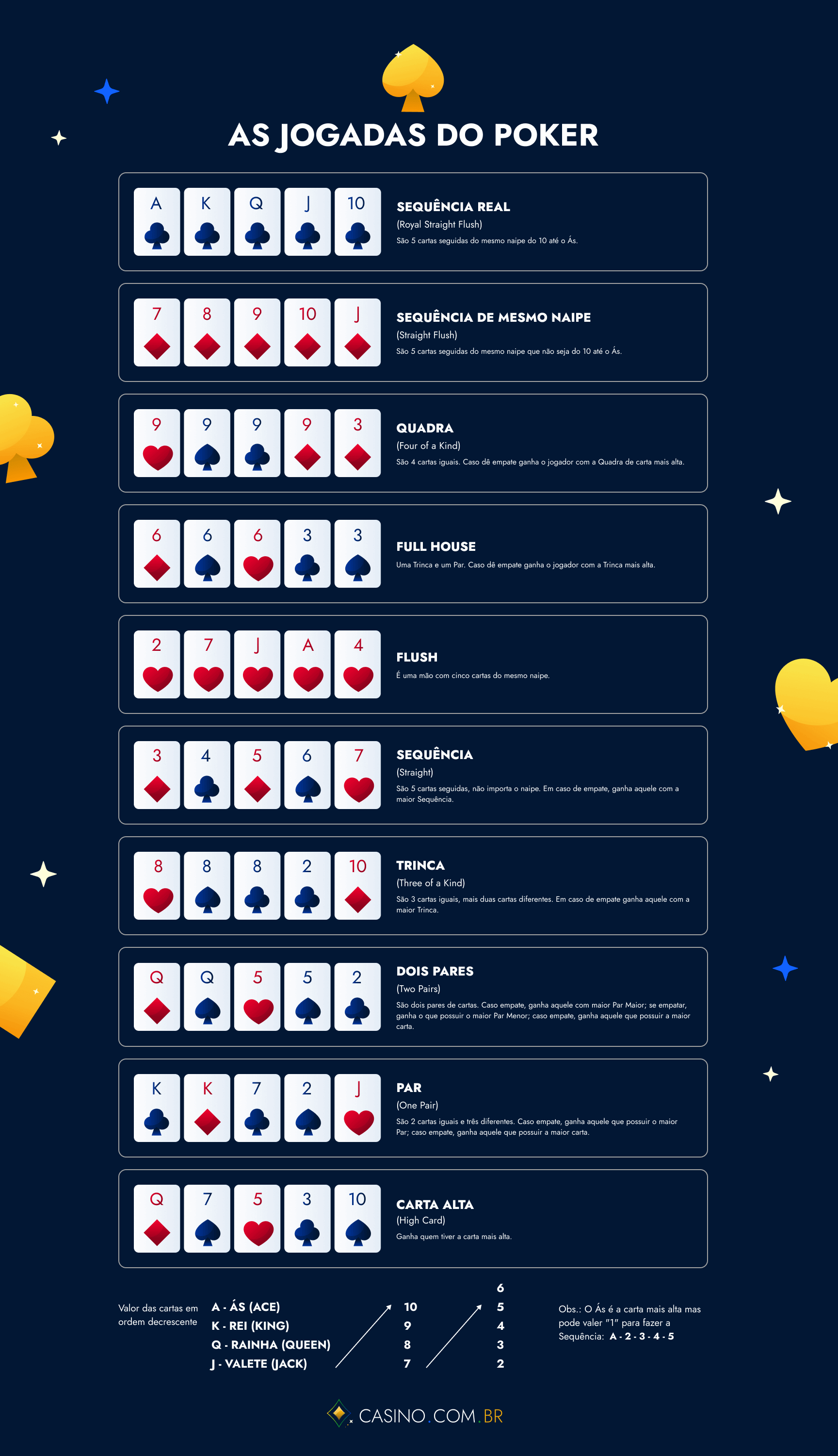 como-jogar-poker-casino-com-br