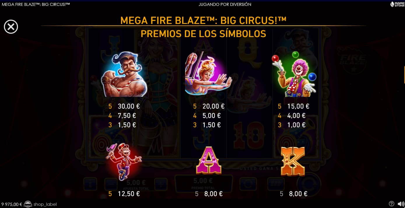 Big Circus Tabla de Pagos
