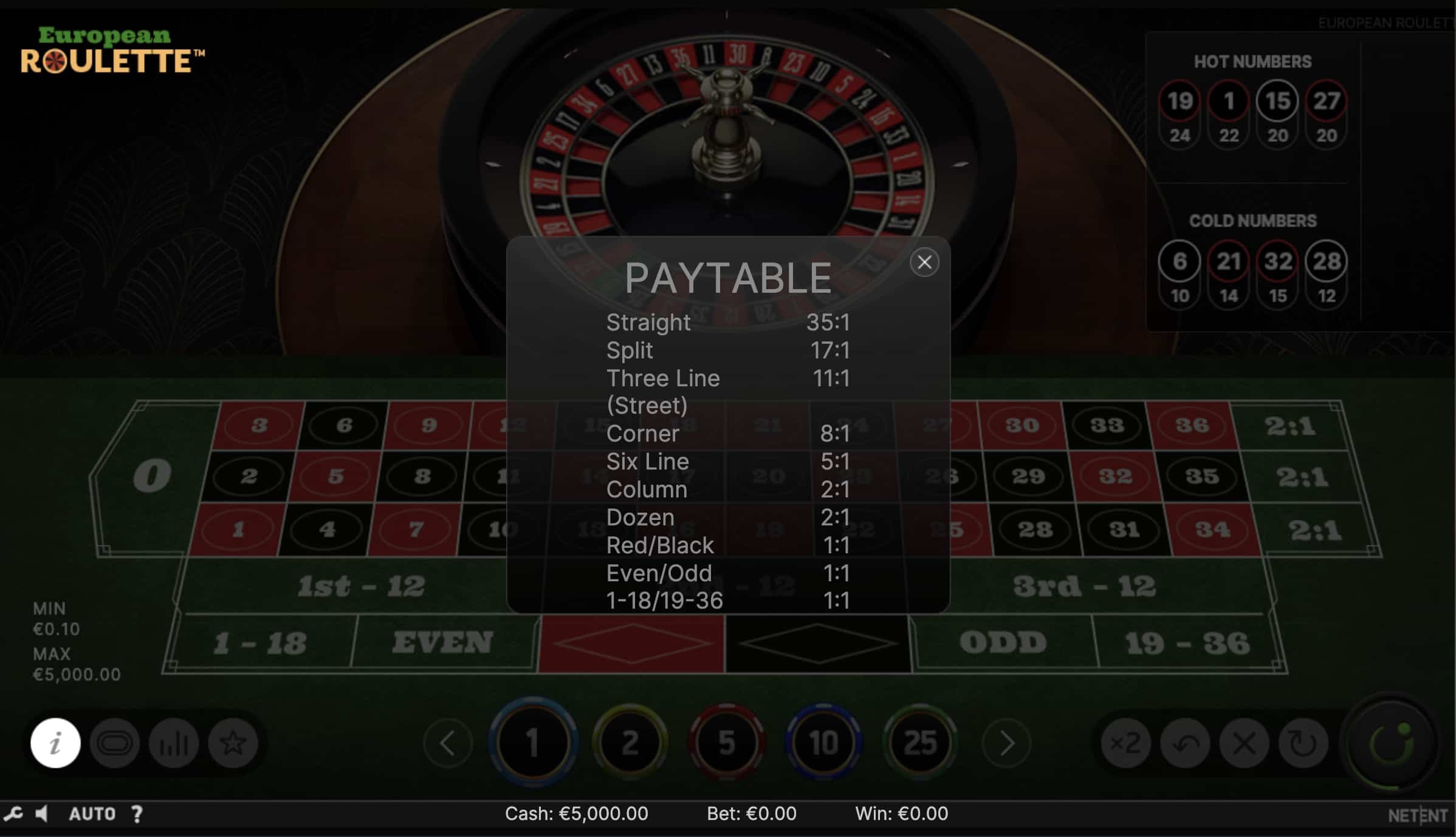 Tabla de pagos de European Roulette