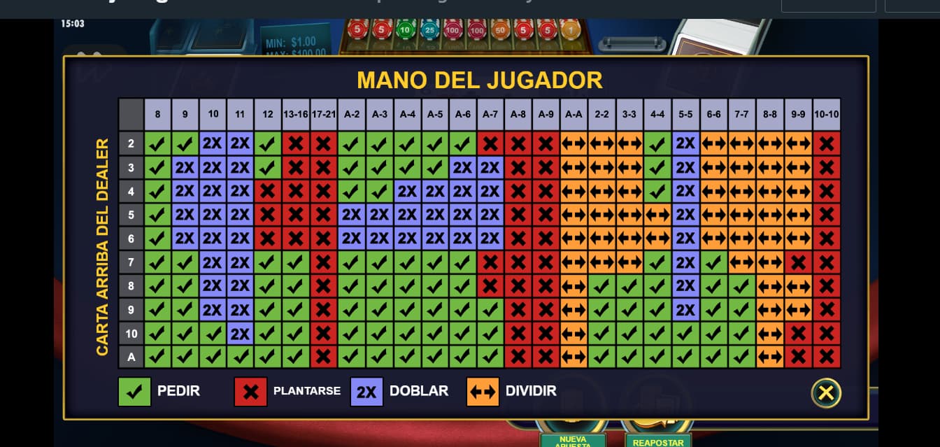 Multihand Blackjack juego de Pragmatic Play