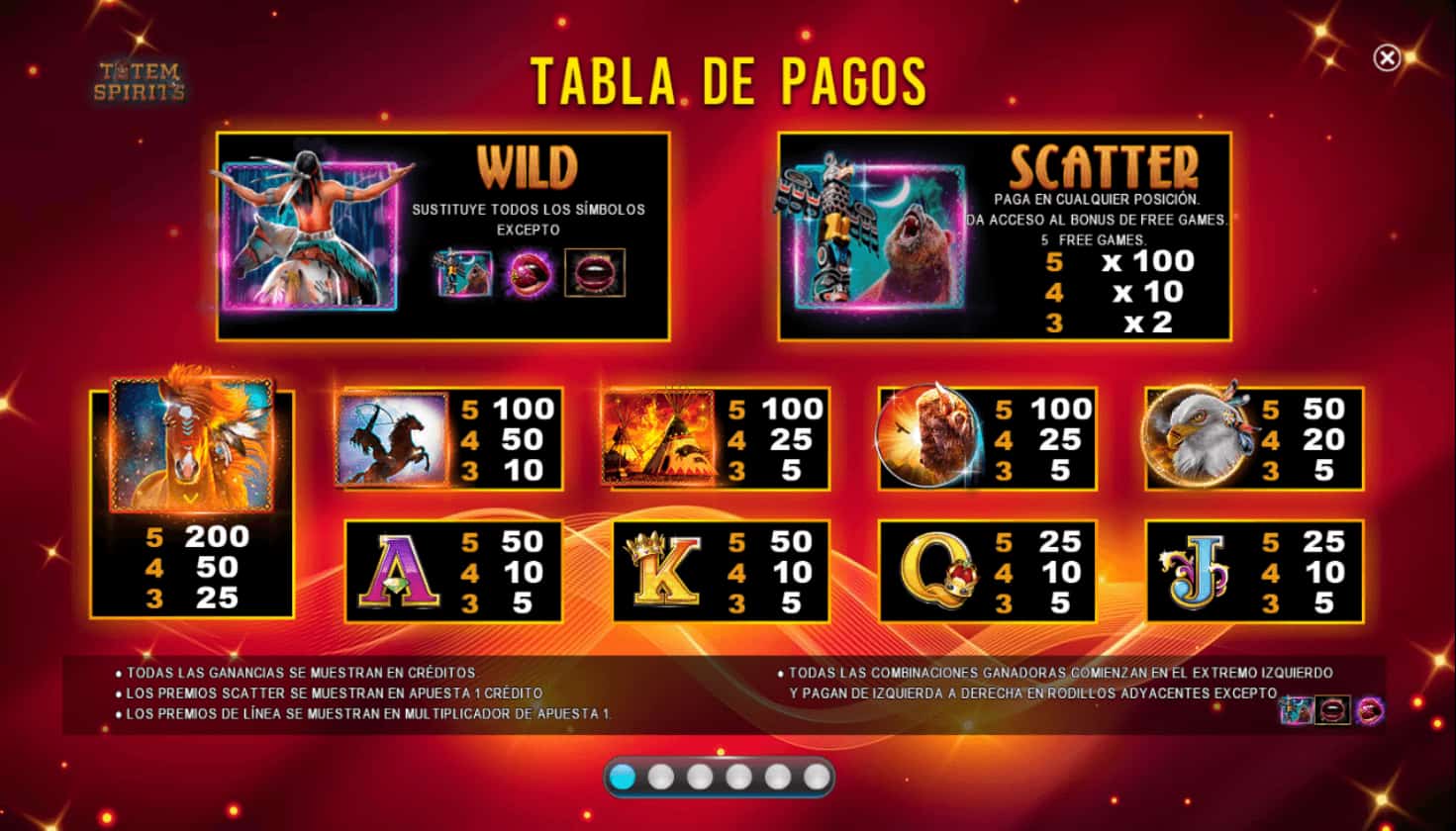 Link Me Totem Spirits Tabla de pagos 