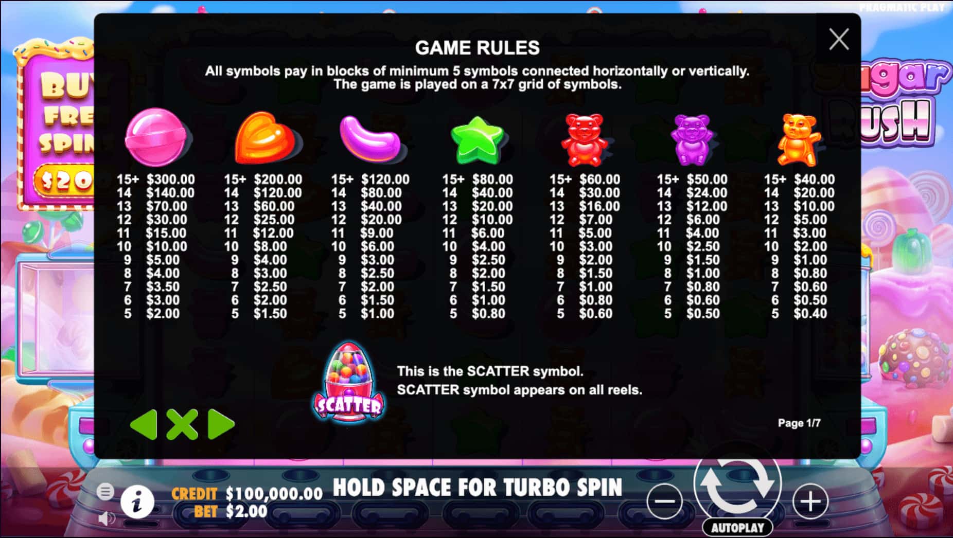 Sugar Rush tabla de pagos