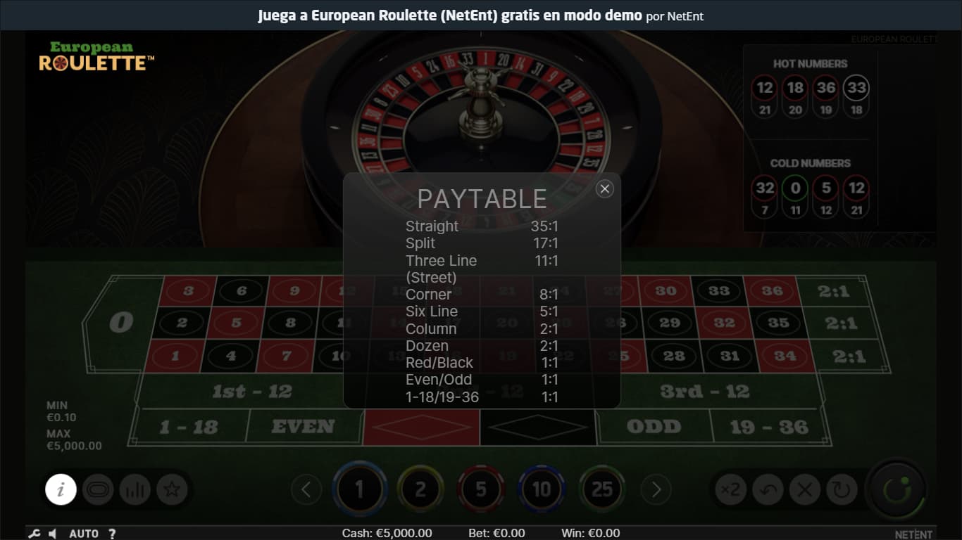 European Roulette NetEnt